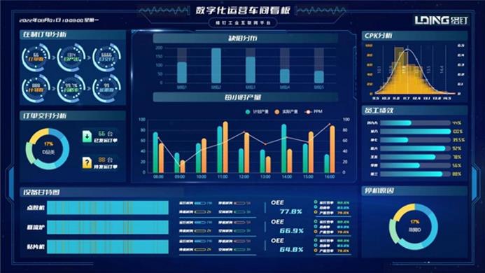 絡釘工業互聯網平臺。重慶機電智能制造有限公司供圖
