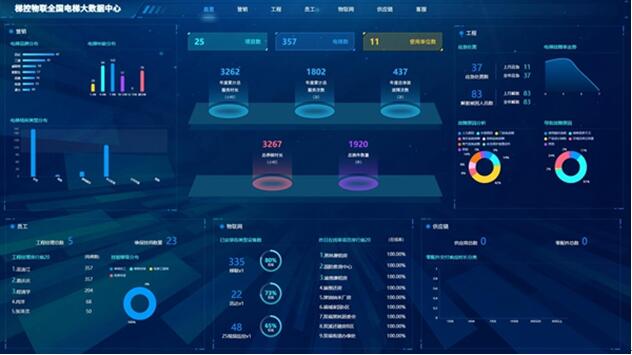 智慧電梯安全網聯系統。梯聯智能供圖