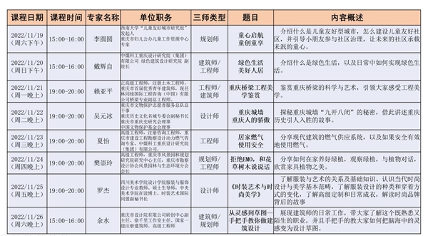 講座安排表。重慶市住房和城鄉建設委員會供圖