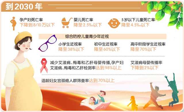 數據來源：市政府婦女兒童工作委員會辦公室 制圖/張輝