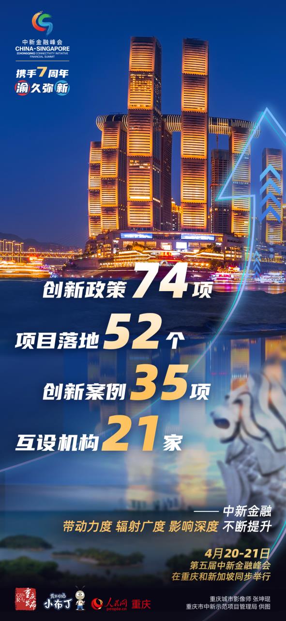 第五屆中新金融峰會來了！一組圖看中新金融合作這七年
