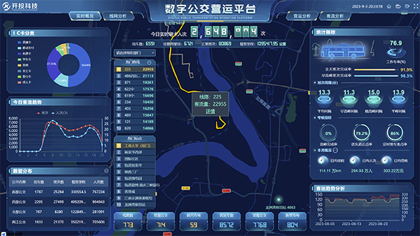 數字公交云平臺。開投科技供圖