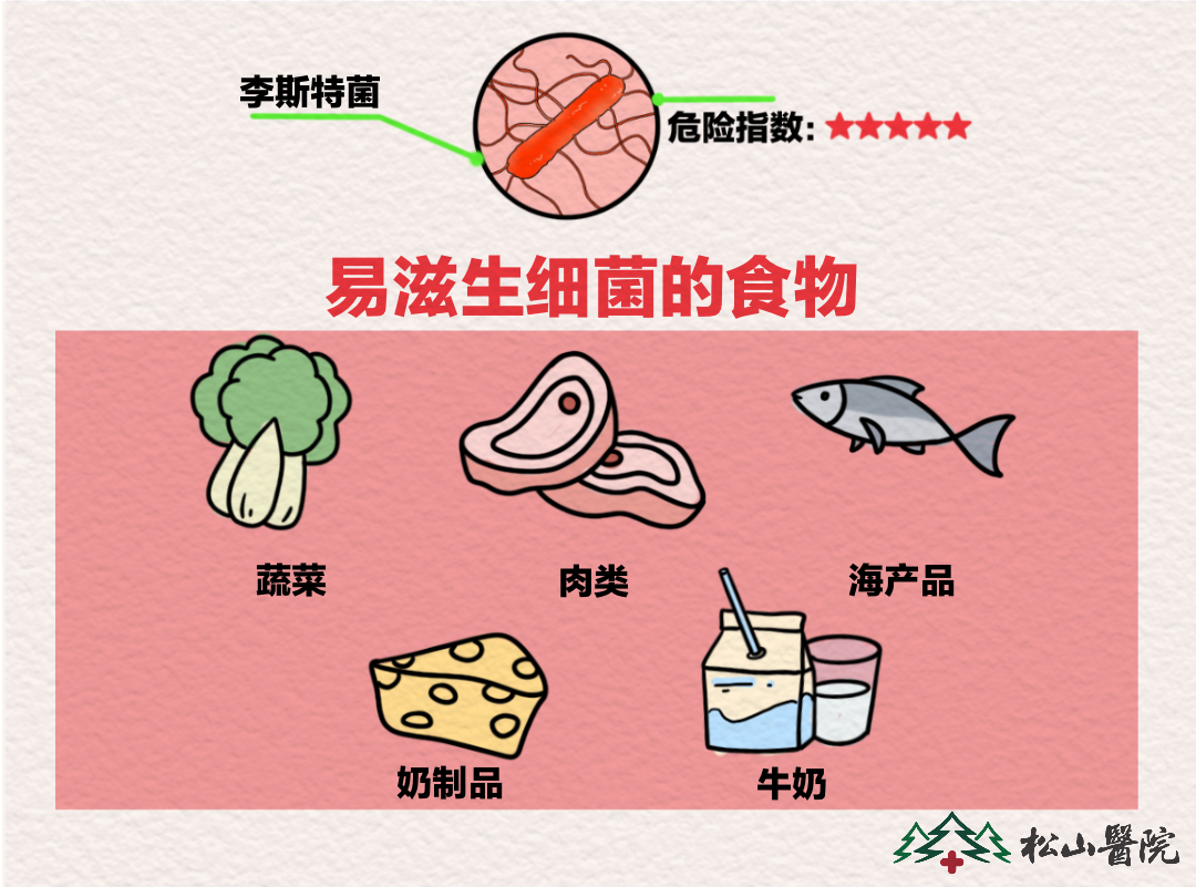 易滋生細菌的食物。重慶松山醫院供圖