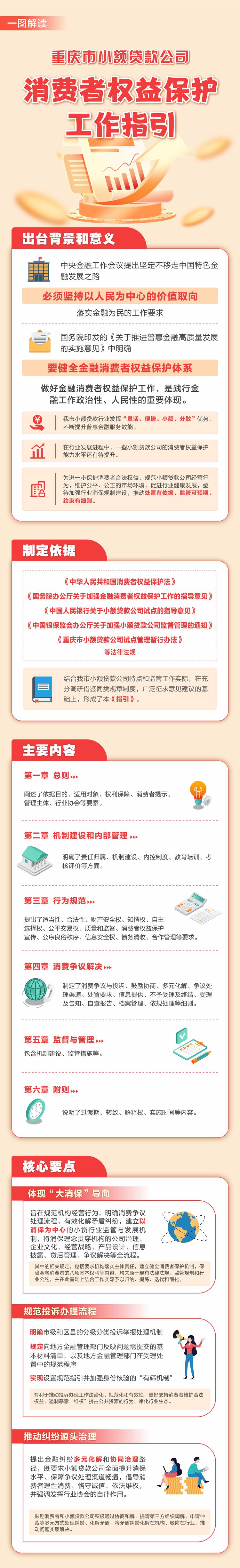 全國首個！重慶發布小貸行業消保指引