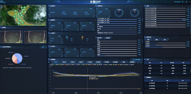 數字化田地的情況在屏幕上一目了然。受訪者供圖