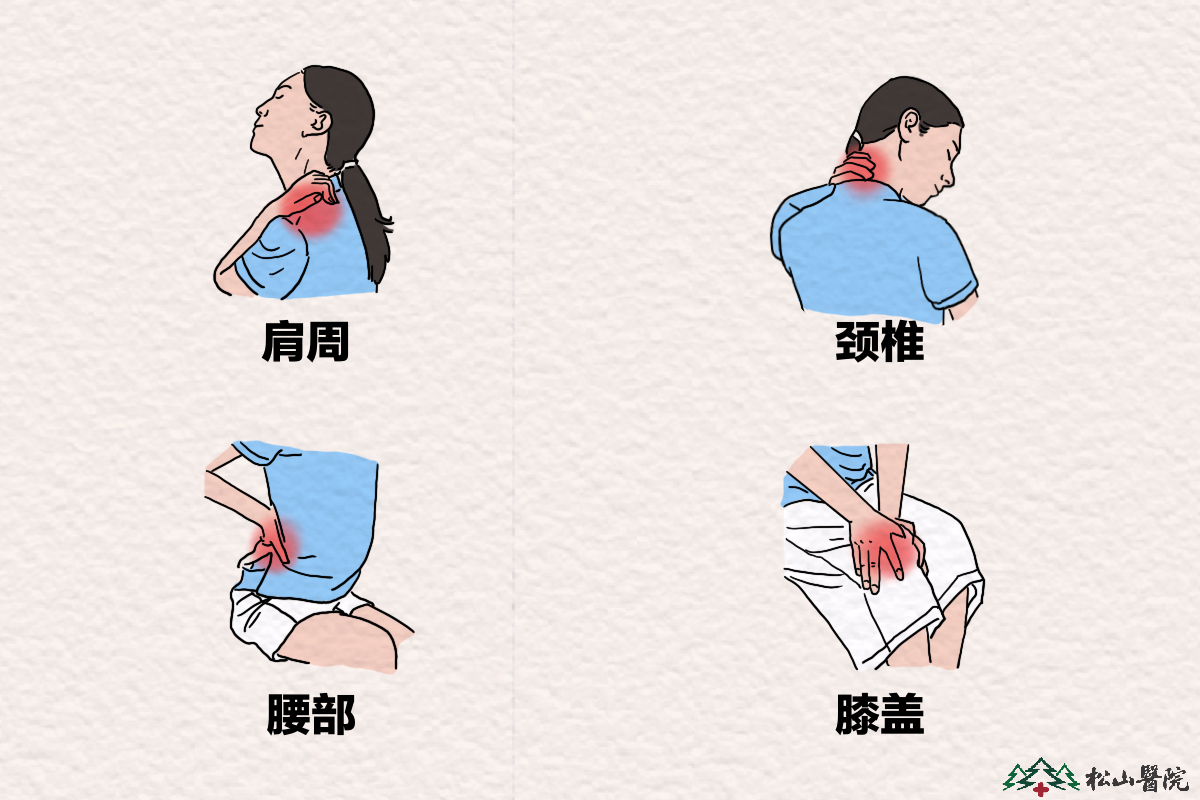 蠟療的適應人群。重慶松山醫院供圖