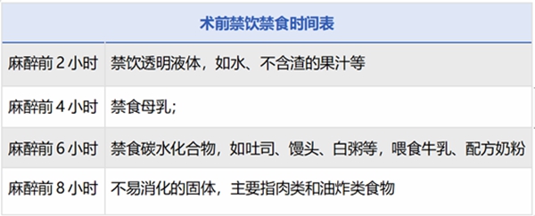 飲食禁忌。重慶松山醫院供圖