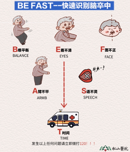“BE FAST”口訣。重慶松山醫院供圖