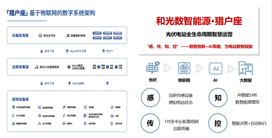 “獵戶座”架構示意圖。兩江協同創新區供圖