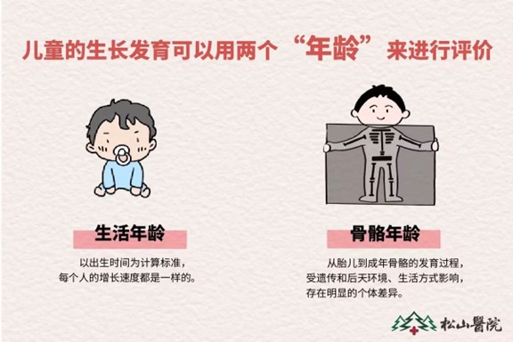 骨齡與年齡的區別。重慶松山醫院供圖