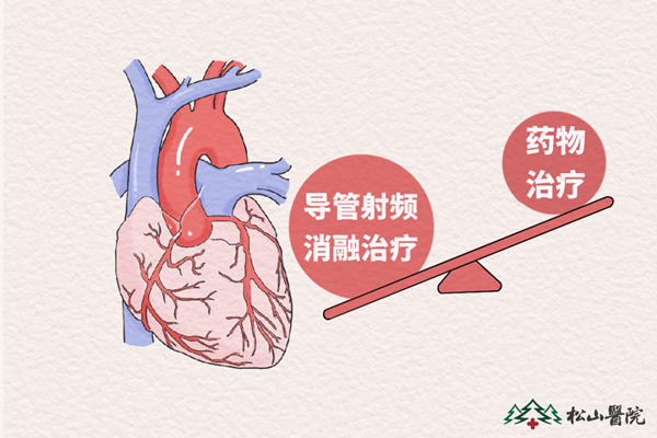 示意圖。重慶松山醫院供圖