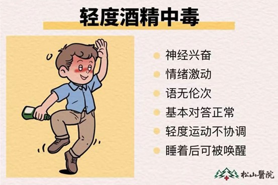 輕度酒精中毒類型。重慶松山醫院供圖