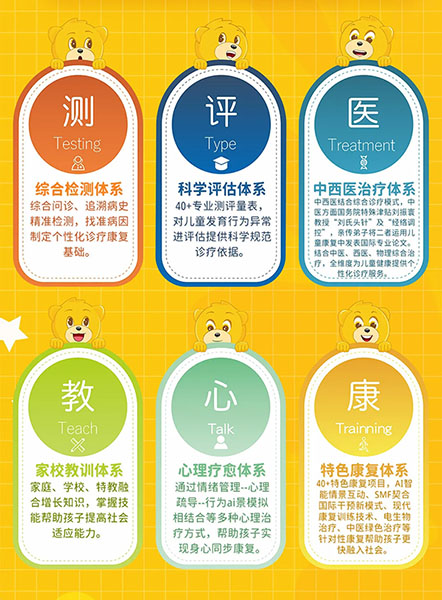 “6T兒童健康成長管理體系2.0版”內容簡介。重慶小米熊兒童醫院供圖