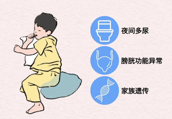 尿床。重慶松山醫院供圖
