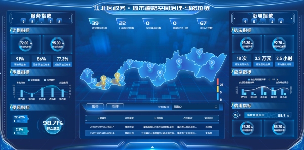 “馬路拉鏈”系統。江北區委宣傳部供圖