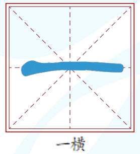 西向： 重慶至成都  “米”字型高鐵網中的“一橫”  1.成渝高鐵，全長308公里，重慶境內130公里，全程運營最快時長62分鐘。2015年建成投運、時速300公里，2020年底改造提速至350公里/小時  2.成渝中線高鐵，全長292公里，重慶境內102公里，全程運營時長約50分鐘。預計2027年建成東向：  重慶至武漢  “米”字型高鐵網中的“一橫”  1.渝萬城際-鄭萬高鐵（萬州至襄陽）—武西高鐵（襄陽至武漢），全程運營時長3.8小時  2.渝萬高鐵（在建）-鄭萬高鐵（萬州至興山）—宜興高鐵—漢宜高鐵，在建，預計2030年建成，全程運營時長3.6小時  3.宜涪高鐵—漢宜高鐵，全長831公里，重慶境內161公里，全程運營時長3小時