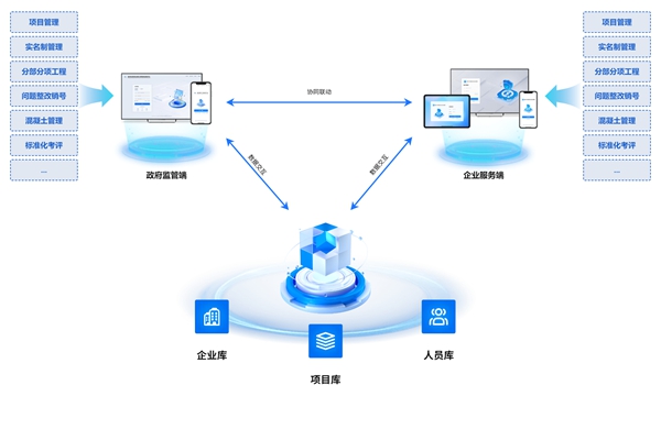 數字化監管“一座兩端”架構。重慶市住房城鄉建委供圖