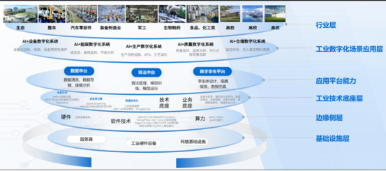 “1+3+5”創新架構體系。上海交通大學重慶研究院供圖