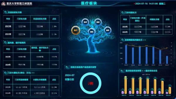 重慶大學附屬三峽醫院“五全五重”智能監管平臺。受訪單位供圖