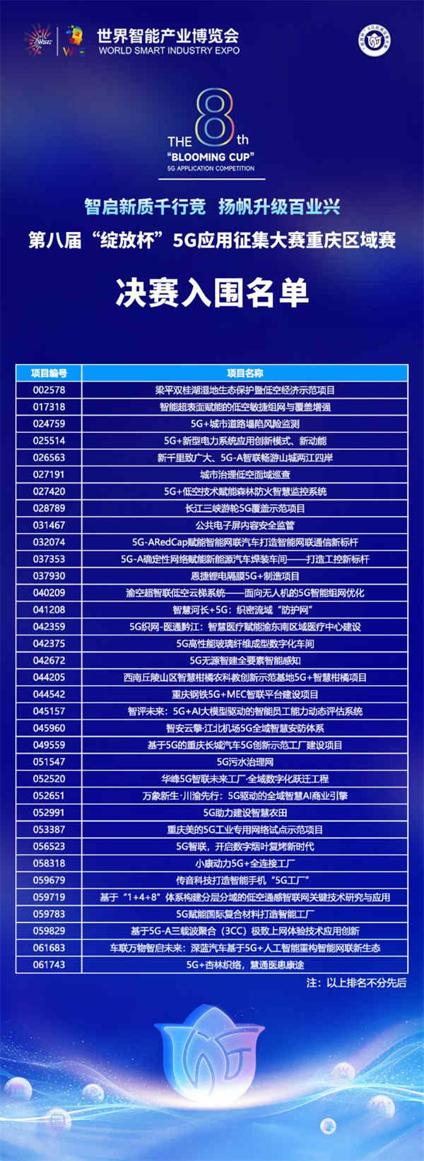 第八屆“綻放杯”5G應用征集大賽重慶區域賽決賽入圍名單。主辦方供圖